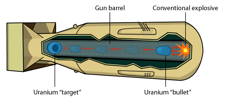 nuclear bomb diagram