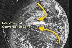 Inter Tropical Convergence Zone diagram