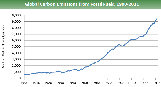 global emissions trends 2015