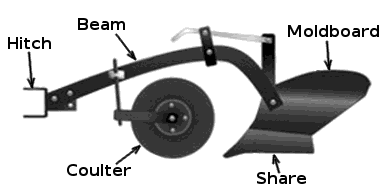 plow diagram