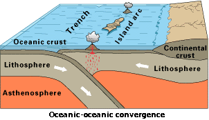oceanic oceanic convergence