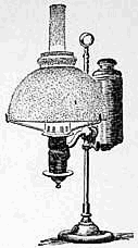 argand lamp