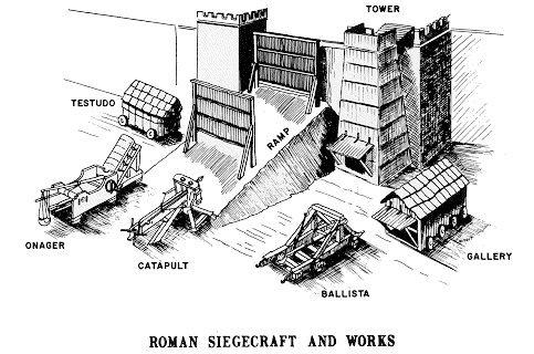 Roman siegecraft and works