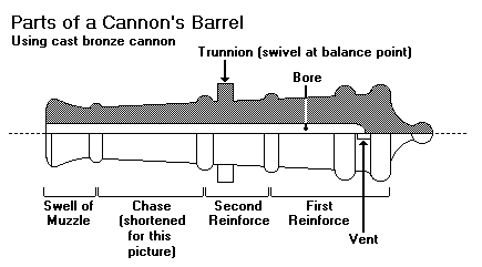 cannon barrel parts
