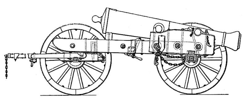 seige gun 1863