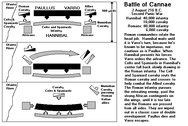 battle of Cannae