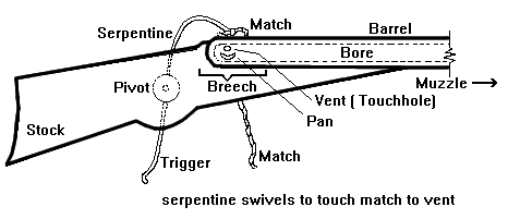 firelock musket mechanism